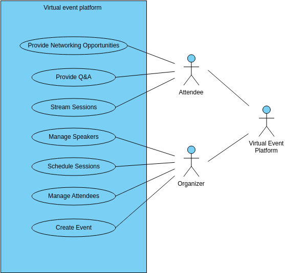 Virtual event platform  (Diagrama de casos de uso Example)
