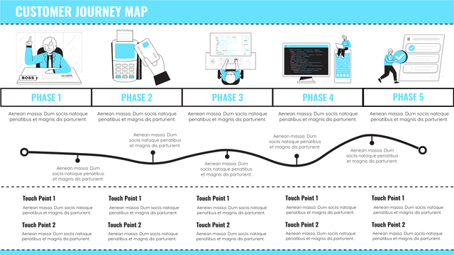Customer Journey Map template: Understand Customer Journey Map (Created by InfoART's  marker)