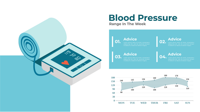 Range Spline Area Chart template: Blood Pressure Range Spline Area Chart (Created by InfoART's  marker)