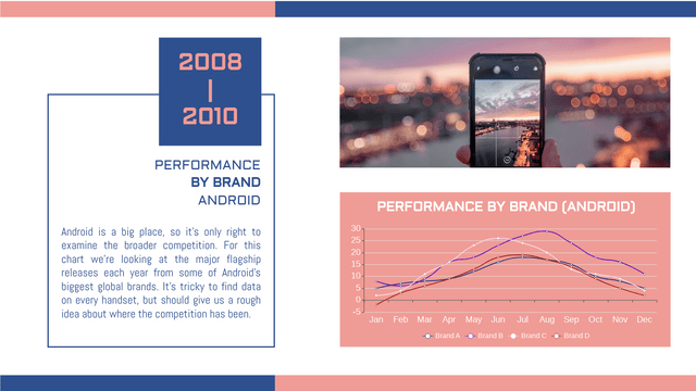 Curved Line Charts template: Smartphone Brand Performance Curved Line Chart (Created by Visual Paradigm Online's Curved Line Charts maker)