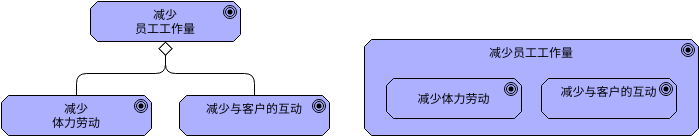 ArchiMate 图表 模板。聚合或分解 (由 Visual Paradigm Online 的ArchiMate 图表软件制作)