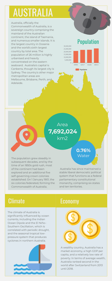 Infographic template: Australia Infographic (Created by Visual Paradigm Online's Infographic maker)