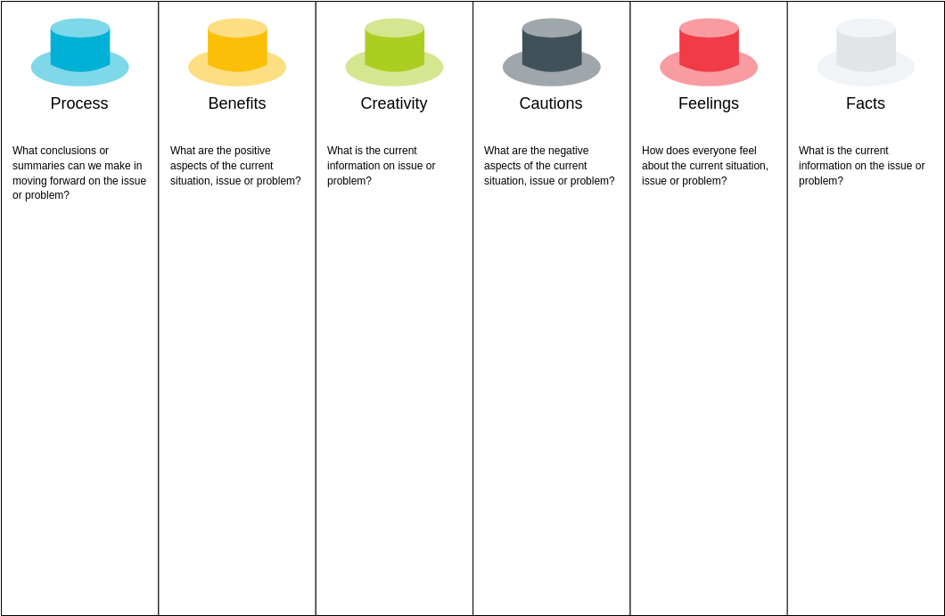 六頂思考帽 template: Six Thinking Hats Model (Created by Diagrams's 六頂思考帽 maker)