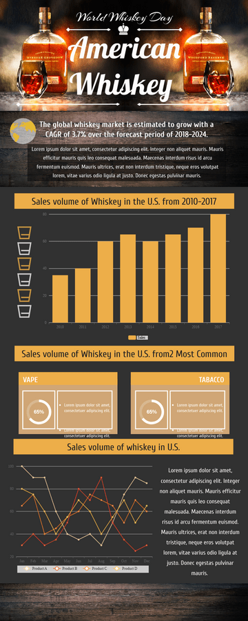 Infographic template: Whiskey Infographic (Created by Visual Paradigm Online's Infographic maker)