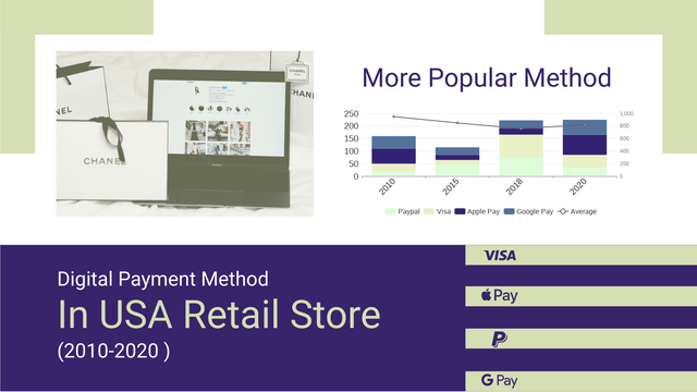 Retail Store Payment Stacked Column and Line Chart
