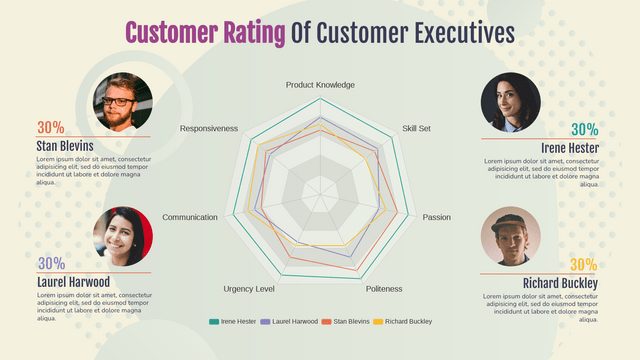 Radar Chart template: Customer Rating Of Customer Executives (Created by InfoART's  marker)