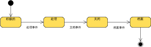 状态机图：事件处理 (状态机图 Example)