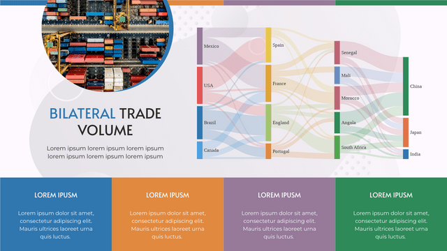 Sankey Diagrams template: Bilateral Trade Volume Sankey Diagram (Created by Visual Paradigm Online's Sankey Diagrams maker)