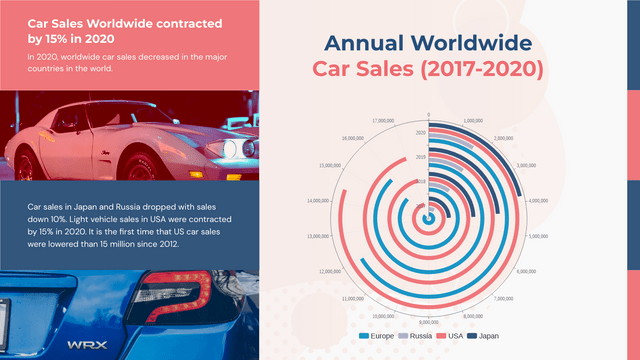 Annual Worldwide Car Sales (2017-2020) Radial Chart