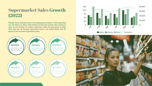 Supermarket Sales Growth Grouped Column and Line Chart