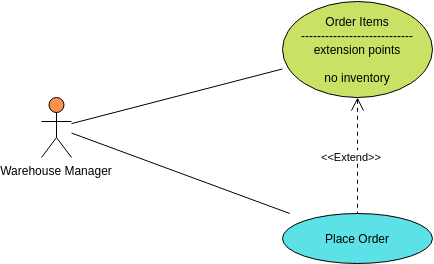 Extend Use Case Example: Place Order (Use Case Diagram Example)