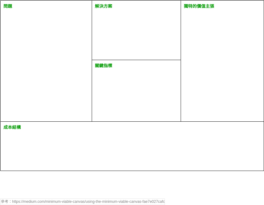 產品計劃分析畫布 template: 最小可行畫布 (Created by Diagrams's 產品計劃分析畫布 maker)