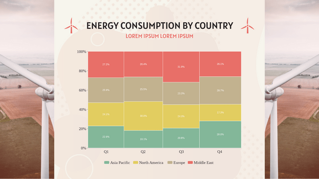 Marimekko Chart template: Energy Consumption By Country Marimekko Chart (Created by InfoART's  marker)