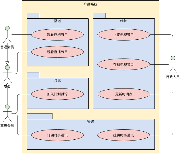 广播系统 (用例图 Example)