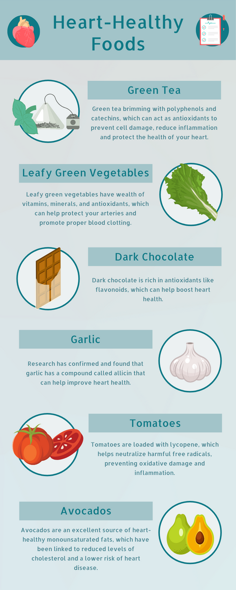 Heart-Healthy Foods Infographic