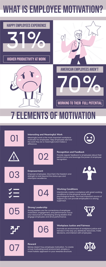 Infographic template: 7 Elements Of Employee Motivation Infographic (Created by Visual Paradigm Online's Infographic maker)