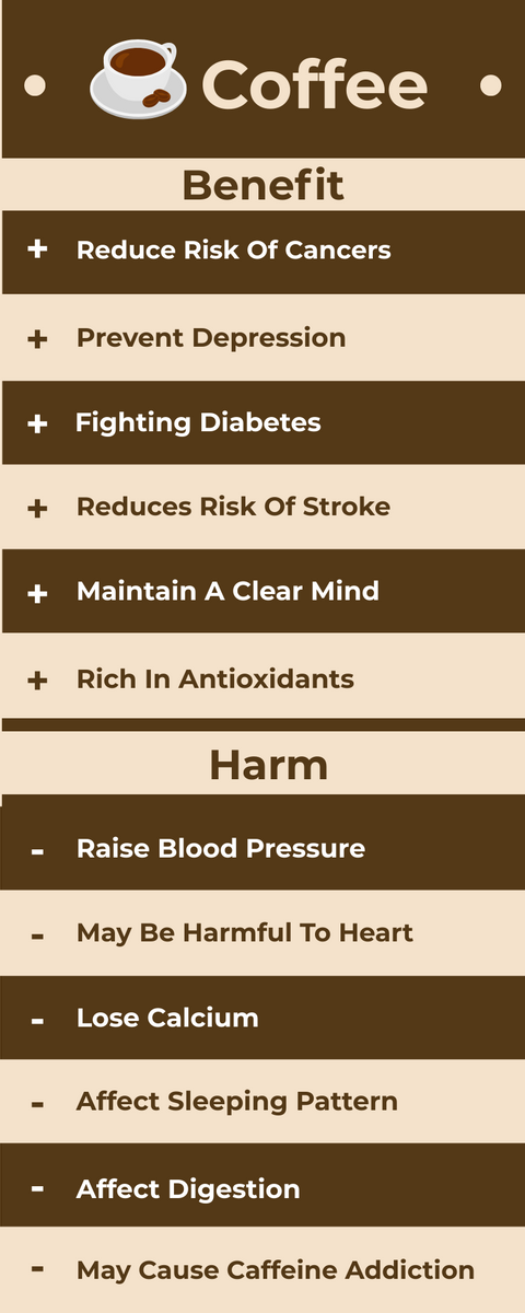Infographic template: Benefits And Harms Of Coffee Infographic (Created by InfoART's Infographic maker)