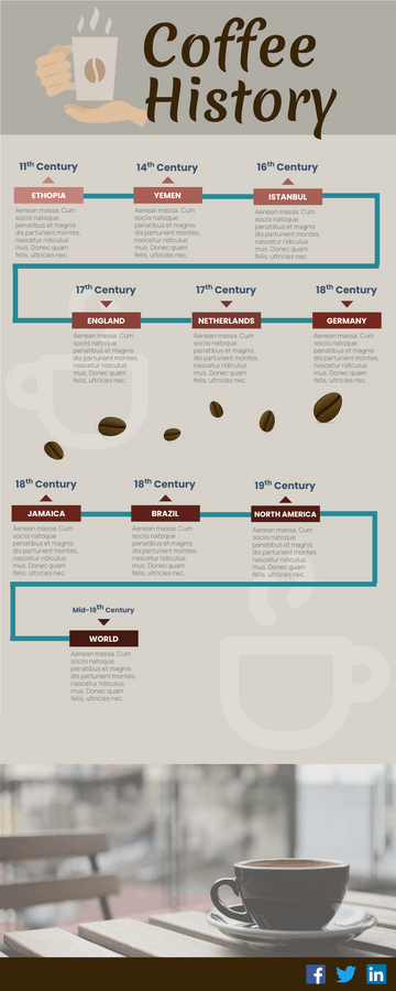 Editable infographics template:Infographic About Introduction  Of Coffee History Timeline