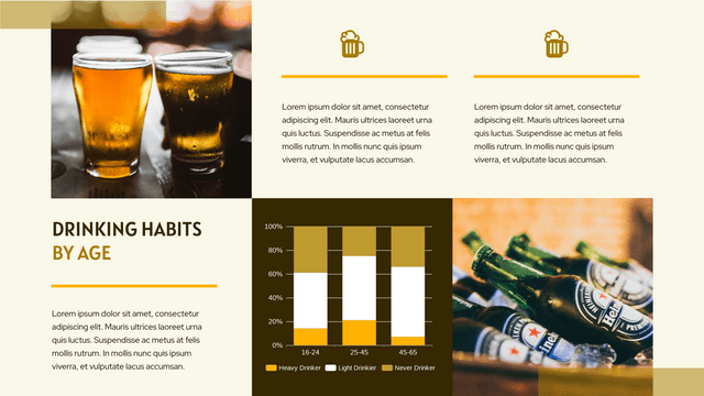 100% Stacked Column Chart template: Drinking Habits By Age 100% Stacked Column Chart (Created by Visual Paradigm Online's 100% Stacked Column Chart maker)