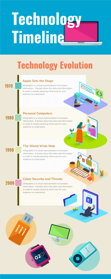 Editable infographics template:Technology Timeline Infographic