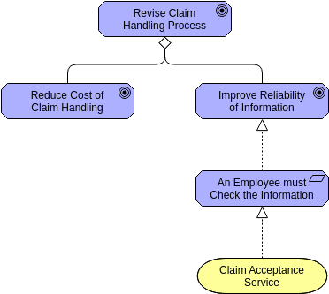Archimate Diagram template: Requirement Realization (Created by InfoART's Archimate Diagram marker)