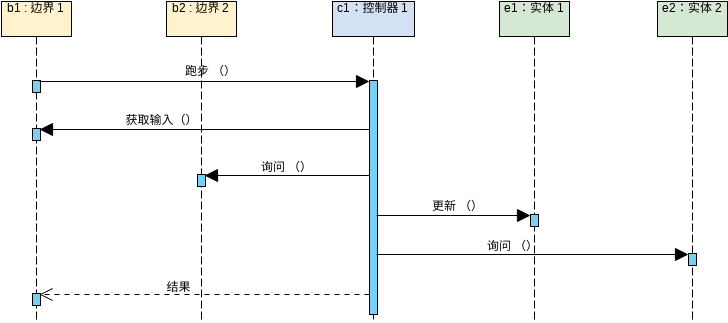 序列图 模板。Sequence Diagram: MVC Framework (由 Visual Paradigm Online 的序列图软件制作)
