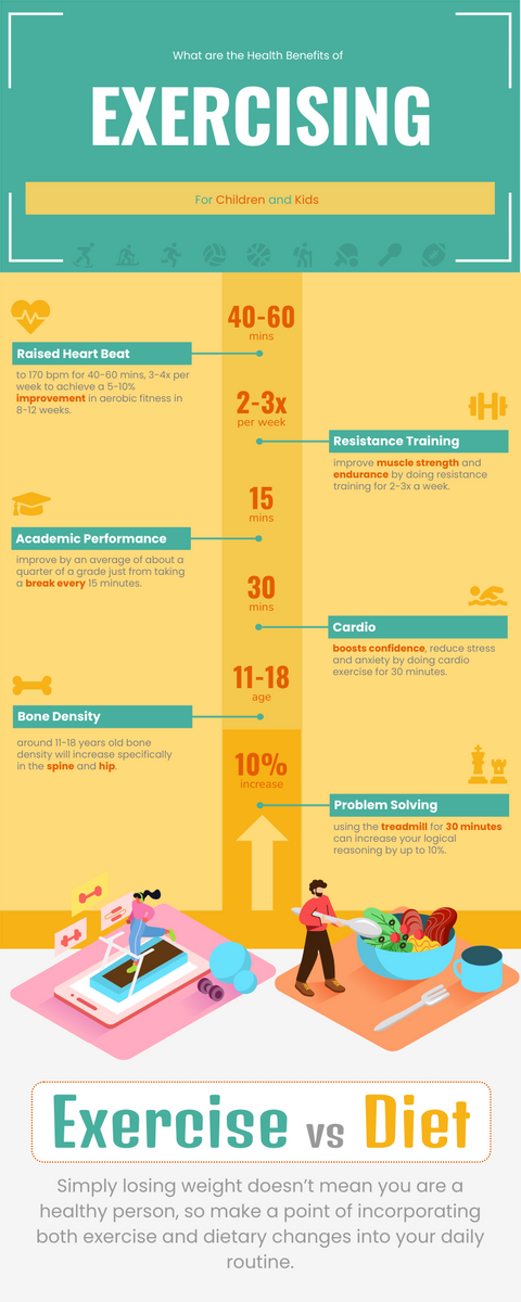 Infographic template: Infographic About Health Benefits of Exercise for Kids (Created by Visual Paradigm Online's Infographic maker)