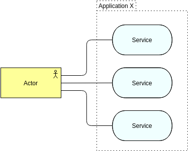 Use Case View (ArchiMate Diagram Example)