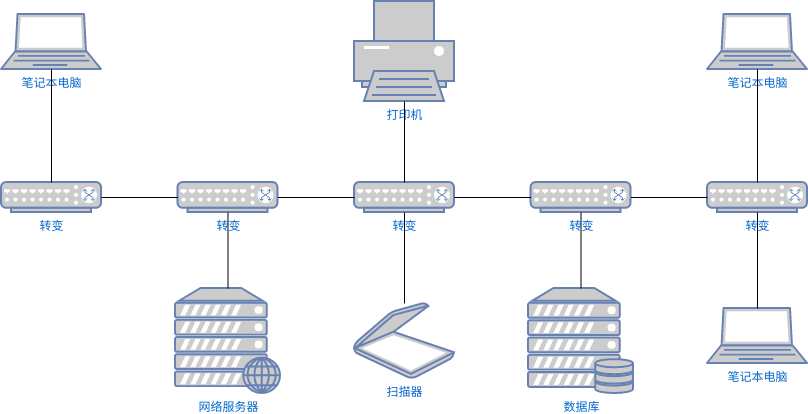 服务器网络图模板 (网络图 Example)