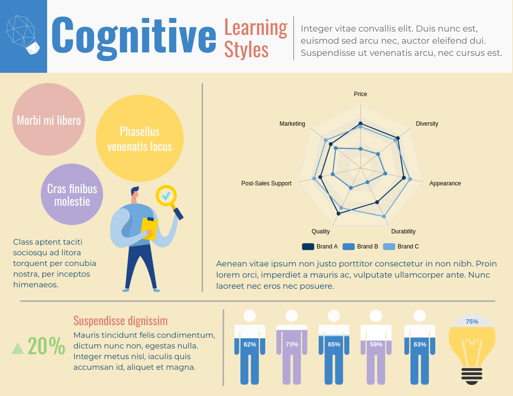 Cognitive learning style horizontal Infographic