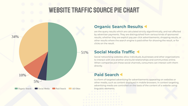Pie Chart template: Website Traffic Source Pie Chart (Created by InfoART's  marker)