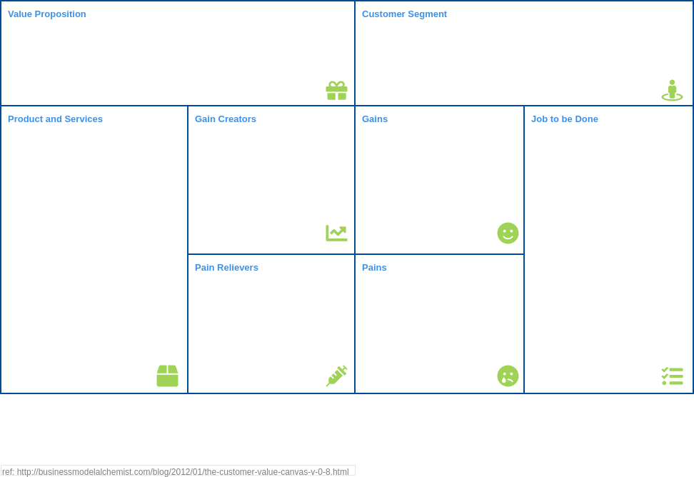 Strategy Tools Analysis Canvas template: Customer-Value Canvas (Created by Visual Paradigm Online's Strategy Tools Analysis Canvas maker)