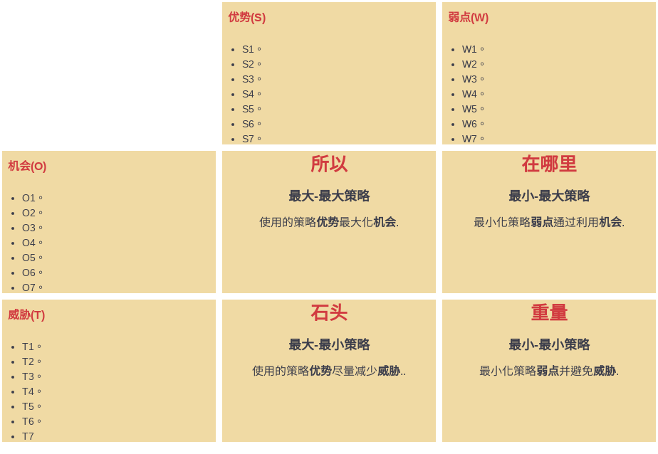 TOWS 图模板 (TOWS 分析 Example)