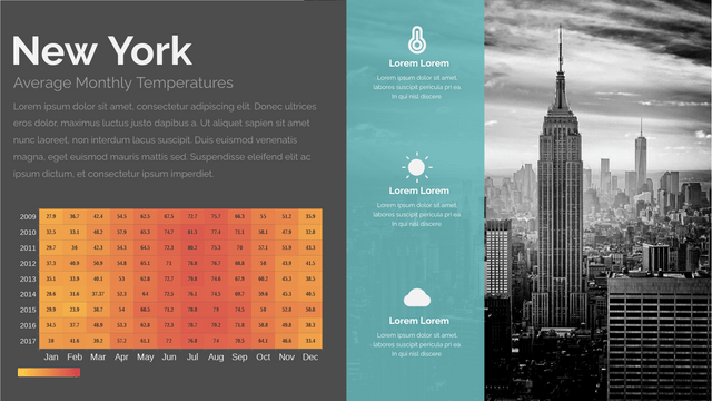 Heatmaps template: Average Monthly Temperatures in New York (Created by Visual Paradigm Online's Heatmaps maker)