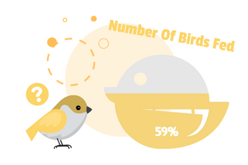 Progress template: Number Of Birds Fed (Created by Visual Paradigm Online's Progress maker)