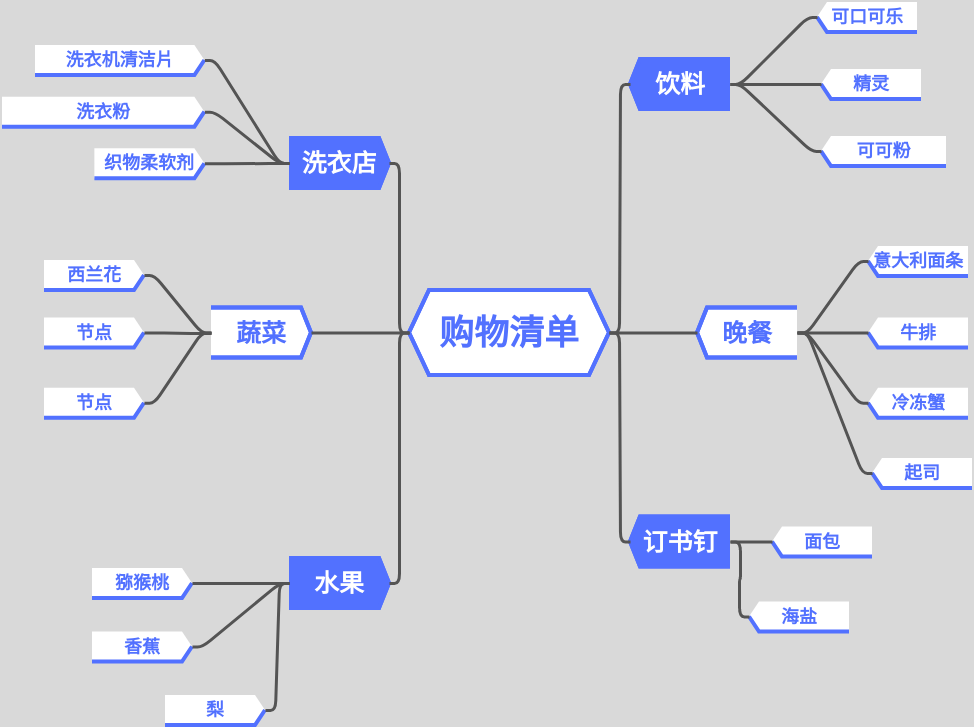 思维导图示例：购物清单 (diagrams.templates.qualified-name.mind-map-diagram Example)