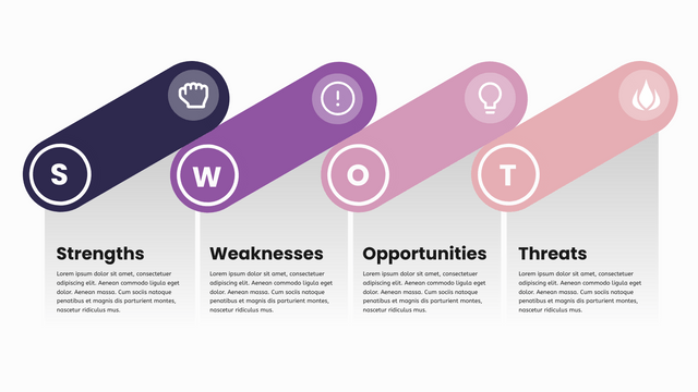 SWOT Analysis template: SWOT Analysis Framework Template (Created by Visual Paradigm Online's SWOT Analysis maker)