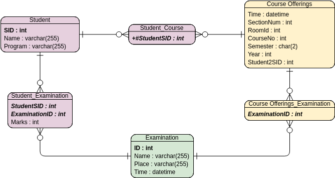 ER Model Example: Student Score - Binary Relationship (Diagrama ER Example)