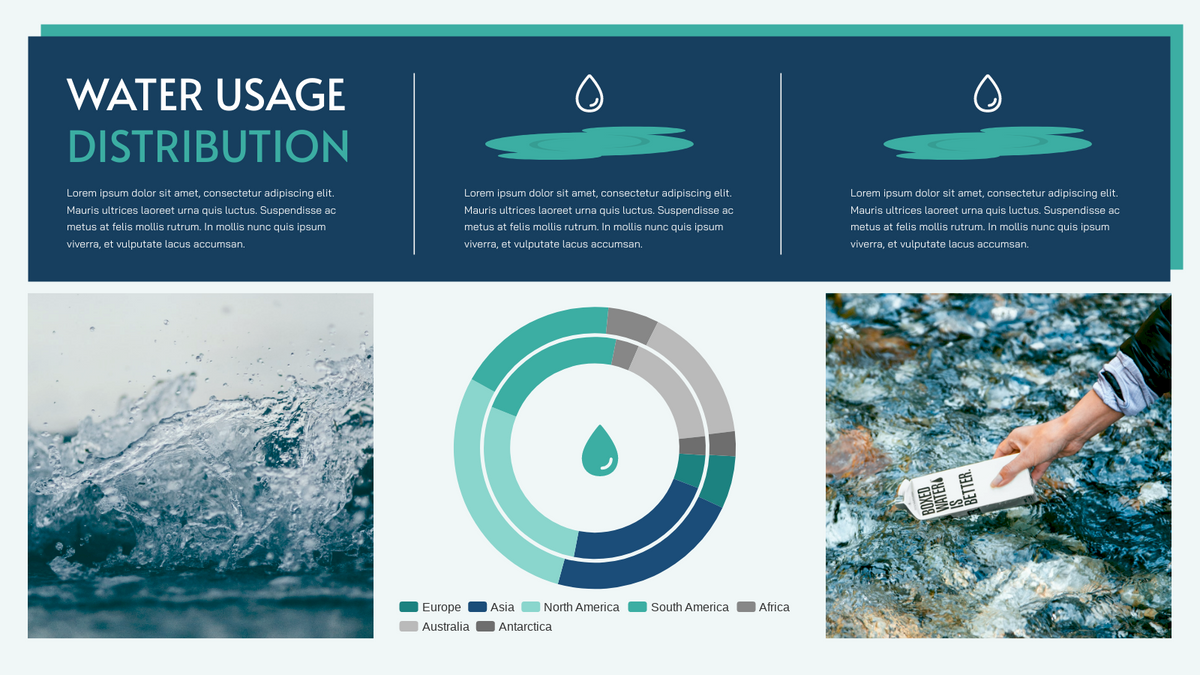Double Doughnut Chart template: Water Usage Distribution Double Doughnut Chart (Created by Visual Paradigm Online's Double Doughnut Chart maker)