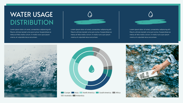 Double Doughnut Charts template: Water Usage Distribution Double Doughnut Chart (Created by Visual Paradigm Online's Double Doughnut Charts maker)