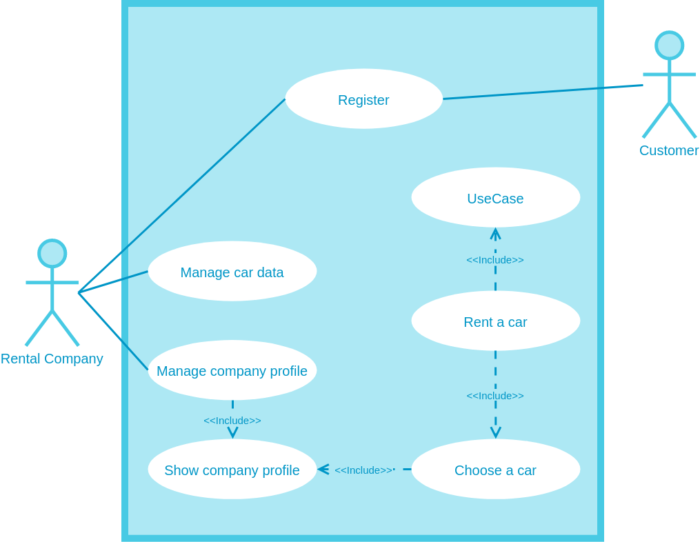Use Case Diagram template: Car Rental Use Case Diagram Example (Created by Visual Paradigm Online's Use Case Diagram maker)