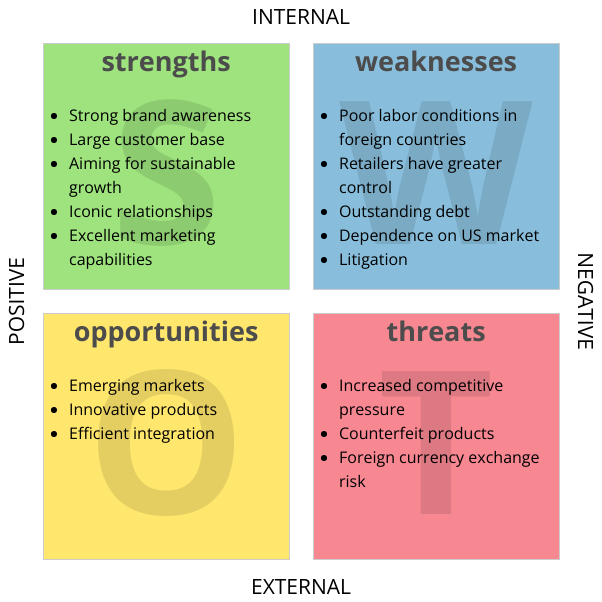 SWOT Analysis template: SWOT Analysis for NIKE (Created by Visual Paradigm Online's SWOT Analysis maker)