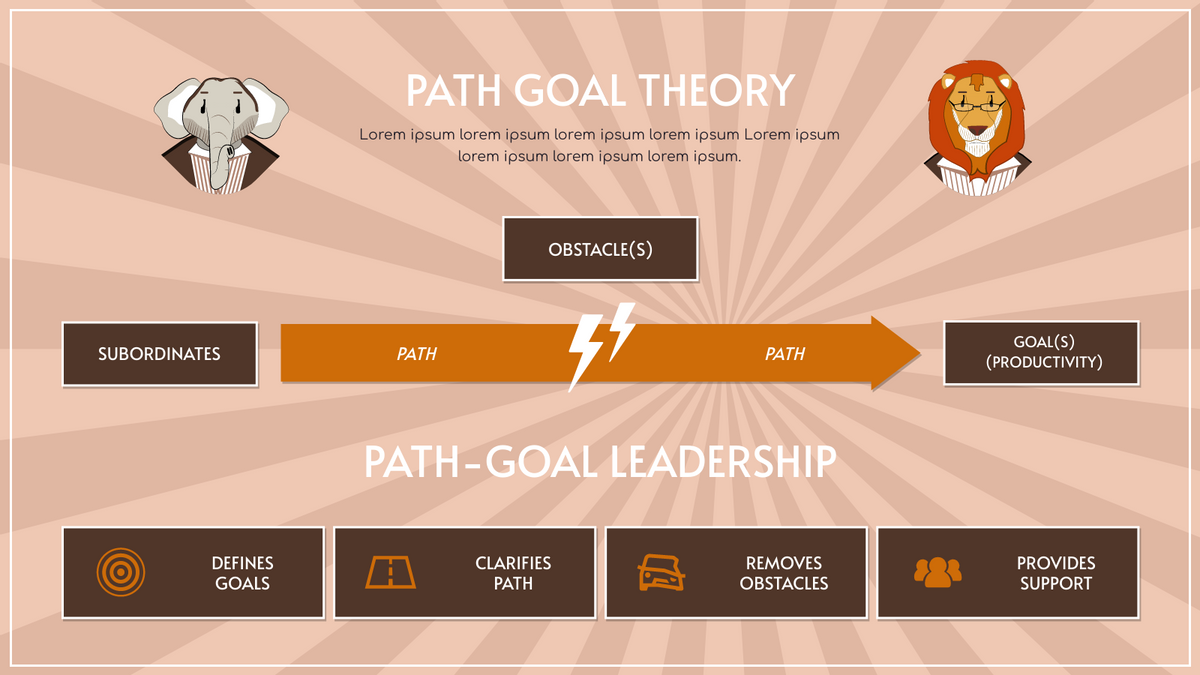 Strategic Analysis template: Animals Illustrations Path Goal Theory Strategic Analysis (Created by Visual Paradigm Online's Strategic Analysis maker)