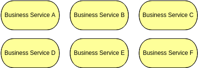 Business Services Map View (ArchiMate Diagram Example)