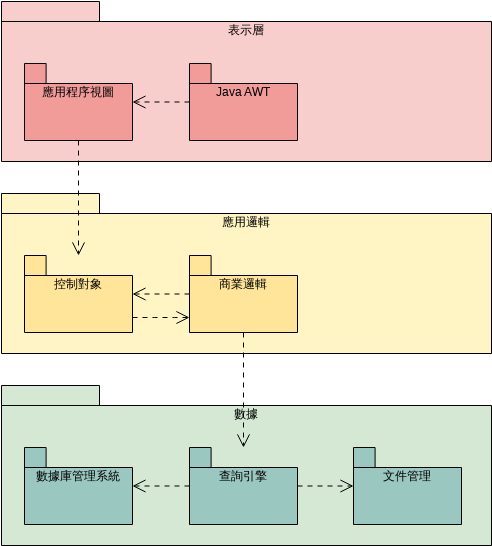 MVC結構 (包圖 Example)