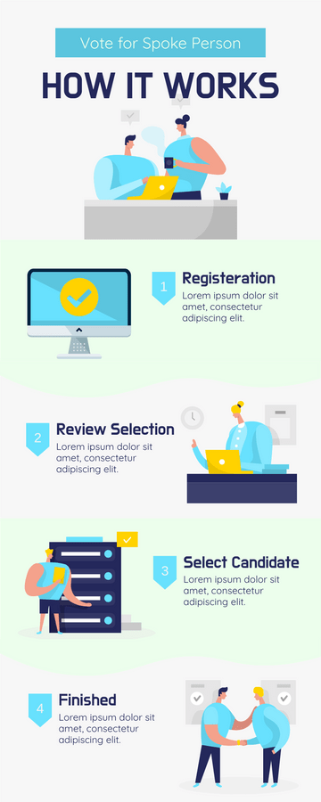 Infographic template: Infographic Of Voting Procedure (Created by Visual Paradigm Online's Infographic maker)