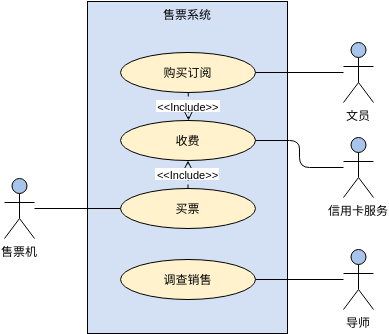 外部系统作为参与者 (用例图 Example)