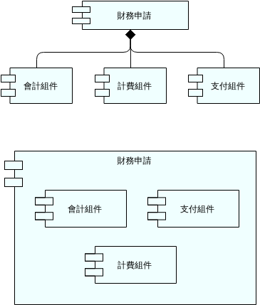 ArchiMate 圖表 模板。 組成關係 (由 Visual Paradigm Online 的ArchiMate 圖表軟件製作)
