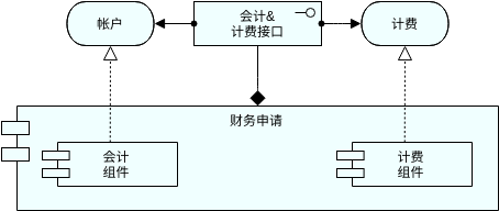 应用程序组件 (ArchiMate 图表 Example)
