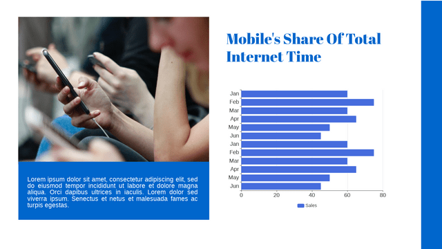 Bar Charts template: Mobile Internet Time Bar Chart (Created by Visual Paradigm Online's Bar Charts maker)